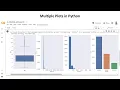 Multiple plots with Seaborn Matplotlib in Python