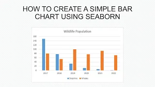 Creating a simple bar plot using Seaborn in Python