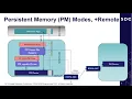 SNIA Nonvolatile Memory Programming TWG - Remote Persistent Memory SDC 2019