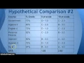 Grading Scale
