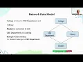 SQL Tutorial 2 DBMS Models Explained Hierarchical Network Relational Models