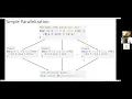 Tutorial 8 OpenMP Parallelizing Milestone 4 and Debugging Parallel Programs v2
