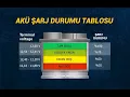 Download Lagu AKÜ VOLTAJI NASIL ÖLÇÜLÜR? DOLU AKÜ KAÇ VOLT OLUR? BÖL-1