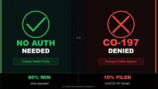 The CO-197 Denial Humana Creates With Its Own Portal And How to Automate the Fix Before 2027
