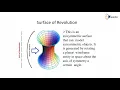 Surface Modelling - Techniques For Geometric Modeling