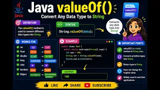 What is valueOf method in Java How to convert String to Integer in Java convert int to String