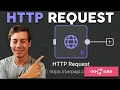 n8n HTTP Request Node Tool Connect to APIs