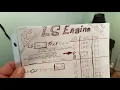 LS Swap LQ4 862 10 5 1 Best Bang for Buck