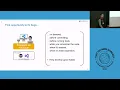 FSW 2023 Day3 - Using Polyspace as You Code for Early Defect Removal
