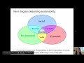 Download Lagu Intro to: Sustainability and social justice