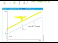 Intro to Dummy Variables