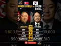 Download Lagu North Korea Vs South Korea Military and defence power