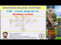 UML CLASS Diagram for Banking System