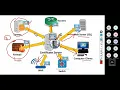 Certificate Authority by Active Directory Certificate Service ADCS Part1