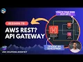 What is an API Gateway WHAT IS API Complete Guide VISUAL EXPLANATIONS
