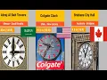 Clock face Size Comparison