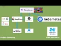 End-to-End DevOps Project - Terraform on AWS Jenkins Maven Ansible Kubernetes Merciboi
