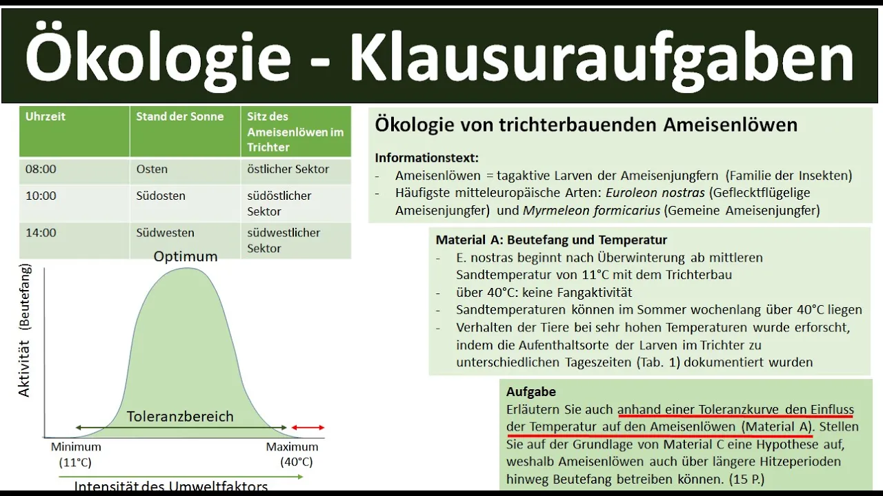 Ökologie - Klausuraufgaben [Teil 1] - [Biologie, Ökologie, Oberstufe]