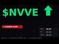 NVVE Short Squeeze Watch 2026-07-17 Cost-to-Borrow 775 Educational