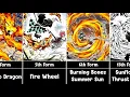 Sun Breathing Technique All Hinokami Kagura Forms Kimetsu no Yaiba