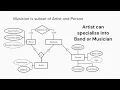 Extended Entity Relationship Models EER diagrams