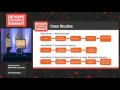 DevOps Workshop Modern Technical Practices
