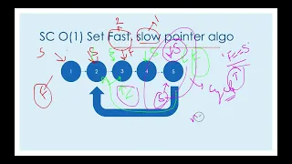 Linked List Cycle Leetcode 141