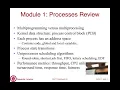 Lec03 Screencast Processes and Threads 19