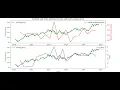 Quarterly reports and sentiment analysis version 2 NLP in Python