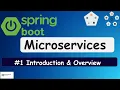 Spring Boot Microservices Introduction Overview Dev2Prod Coding