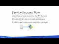 Ad Manager Authorization First Steps
