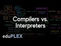 Compilers and Interpreters Software Engineering Basics AP Computer Science A eduPLEX
