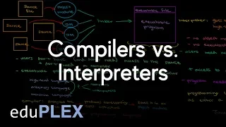 Compilers and Interpreters Software Engineering Basics AP Computer Science A eduPLEX