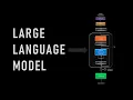 LLMs Like ChatGPT Explained Visually - How Do They Really Work