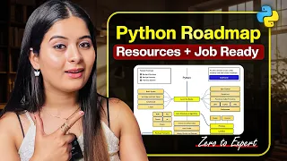 Python Programming Roadmap 2026 Learn Python Step-by-Step Beginner To Advance