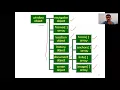 Java Script Window and Navigator Objects