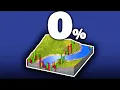 The 0 Tax SimCity