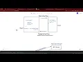 CPIT 252 - Lab 3 The Prototype Design Pattern