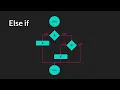 Conditional Statements GameMaker Studio 2