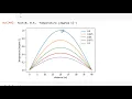 Solving Heat equation PDE using Explicit method in Python