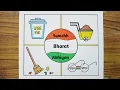 Swachh Bharat Abhiyan Bharat Abhiyan India Bharat Poster