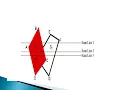 Interactive Computer Graphics Scan Line Algorithm and Painter s Algorithm