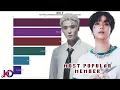 Download Lagu Most Popular NCT (OT29) MEMBER Worldwide (2016 - 2025)
