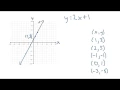 Graphing Lines