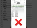 How to Calculate Percentage in Excel Excel Explorers