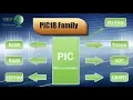 002 - Introduction to PIC18 Family