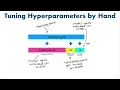 34 Evaluating A Model With Scikit learn Functions - 3