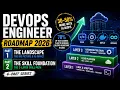 DevOps Roadmap 2026 Skills Every Beginner Must Learn