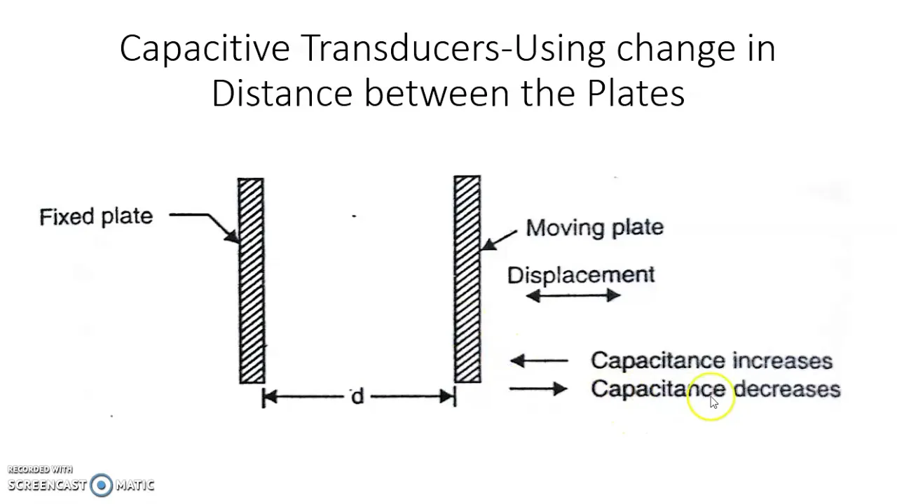 Capacitive Transducers: Principle of Working and Types