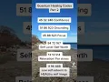 Quantum Healing Codes Part 2